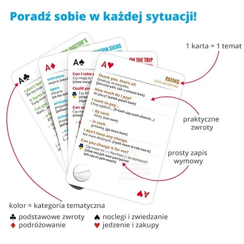Polish Phrase Book And Playing Cards 2In1 na Arena.pl