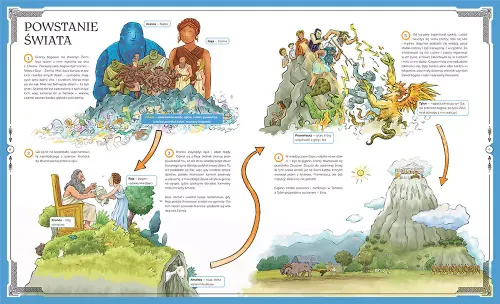 Atlas mitologii świata na Arena.pl