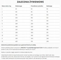 Karma weterynaryjna dla kotów Crystal Management FCW-P SPECIFIC 12x85g