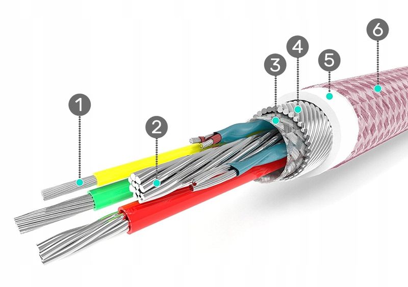 Kabel Interlook USB - USB 3.1 typ C 1 m biały zdjęcie 13