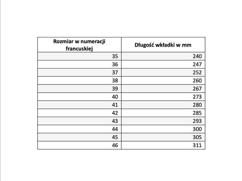 WKŁADKI DO BUTÓW ODDYCHAJĄCE POCHŁANIAJĄCE DO BUTA zdjęcie 2