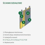 WEŁNA MINERALNA 10cm szklana ATEST CE 10,8 m2 Termoizolacja ścian i dachu na Arena.pl