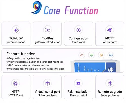 Konwerter RS485 - Ethernet RJ45 TCP, Modbus RTU na Arena.pl