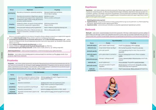 Egzamin Ósmoklasisty - Język Polski. Repetytorium - 2025 na Arena.pl