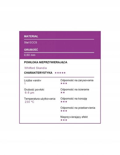 Patisse Forma do tarty 28cm SILVERTOP na Arena.pl