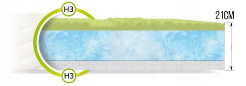 Materac PROFILOWANY MASUJĄCY PAMIĘĆ KSZTAŁTU 160 x 200 x 21cm H3 BARDZO na Arena.pl