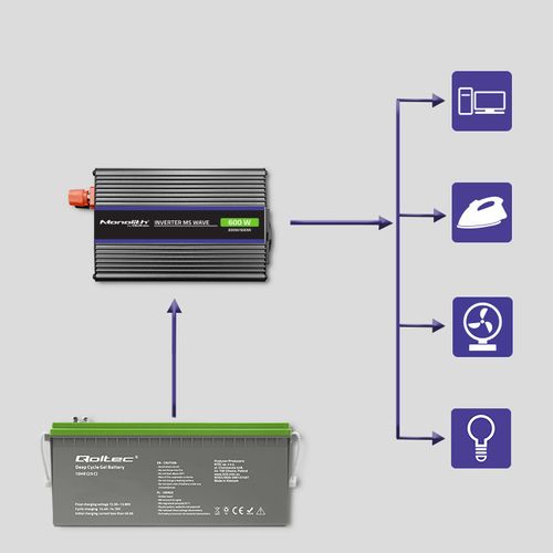 Qoltec Przetwornica napięcia Monolith 600 MS Wave | 12V na 230V | 300/600W | USB na Arena.pl