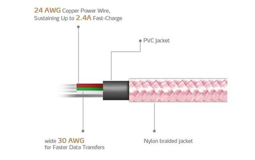ADATA kabel USB type-A , charge and sync data on Android, różowe złoto na Arena.pl