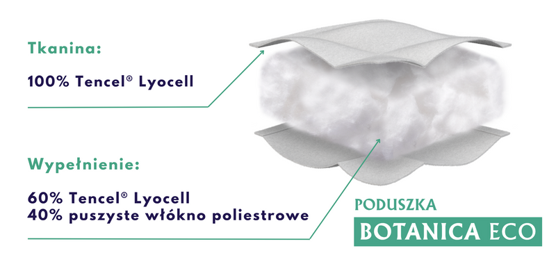 Poduszka 50x60 BOTANICA ECO Senna Home zdjęcie 6