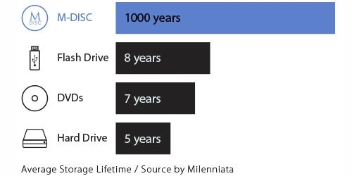 Nagrywarka DVD USB ASUS ZenDrive SDRW-08U9M-U na Arena.pl