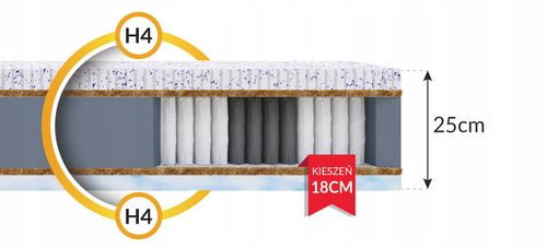 Materac 80 x 200 x 25 kokos, lateks, eucafeel H3 H4 EUCAFEL KOKOS LATEKS na Arena.pl