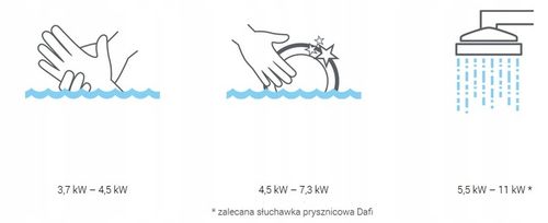 Przepływowy ogrzewacz wody DAFI z nyplami 5,5kW na Arena.pl