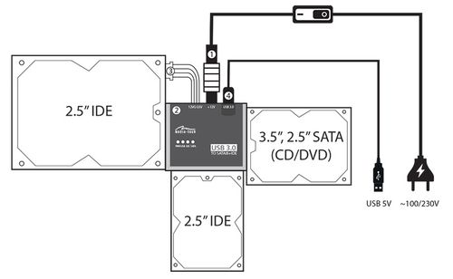 Adapter Media Tech MT5100 USB 3.0 do dysków twardych na Arena.pl