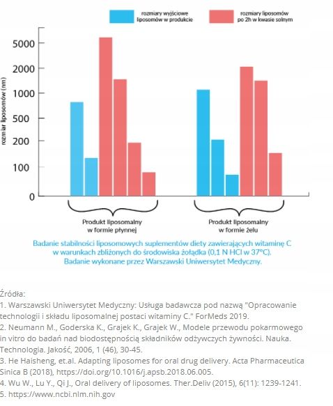 LIPOCAPS C1000 Liposomalna Witamina C 120 kapsułek zdjęcie 7