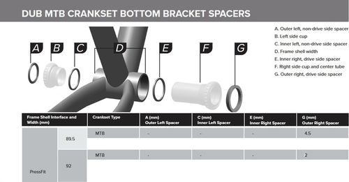Suport Press Fit SRAM DUB 92mm na Arena.pl