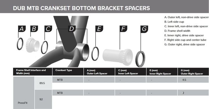 Suport Press Fit SRAM DUB 92mm zdjęcie 2