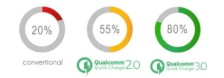 ROZDZIELACZ GNIAZDA ZAPALNICZKI 12-24V 4xUSB PD QC na Arena.pl