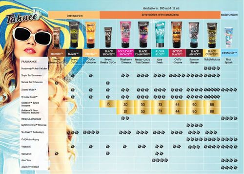 Akcelerator opalania krem solarium Bronze Tahnee na Arena.pl