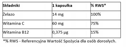 SiderAL 20 kapsułek żelazo sukrosomalne na Arena.pl