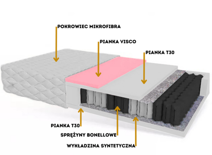 Materac PARADISE zdjęcie 2