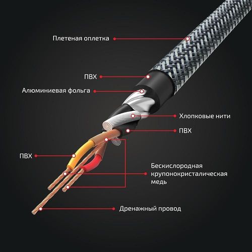 KABEL RCA KICX SCV25 INTERKONEKT na Arena.pl