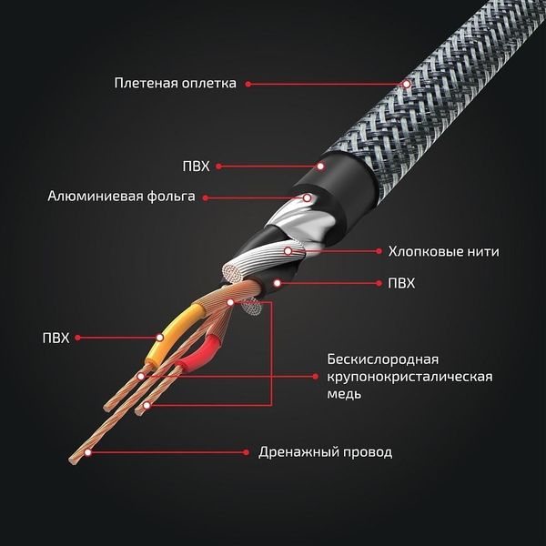 KABEL RCA KICX SCV25 INTERKONEKT zdjęcie 4