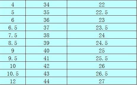 Trampki Damskie -CEKINY- PLATFORMA! na Arena.pl
