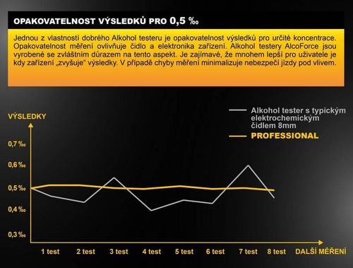 Alkomat Alco Force Professional na Arena.pl