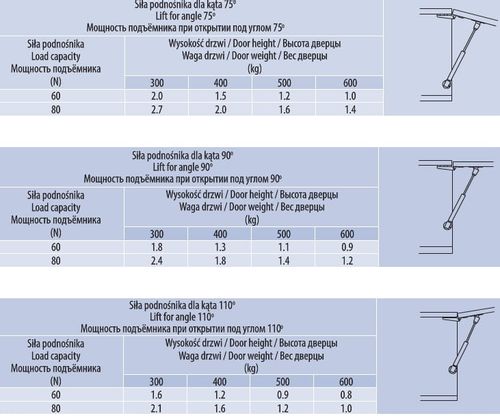 Podnośnik gazowy MINI 60N na Arena.pl