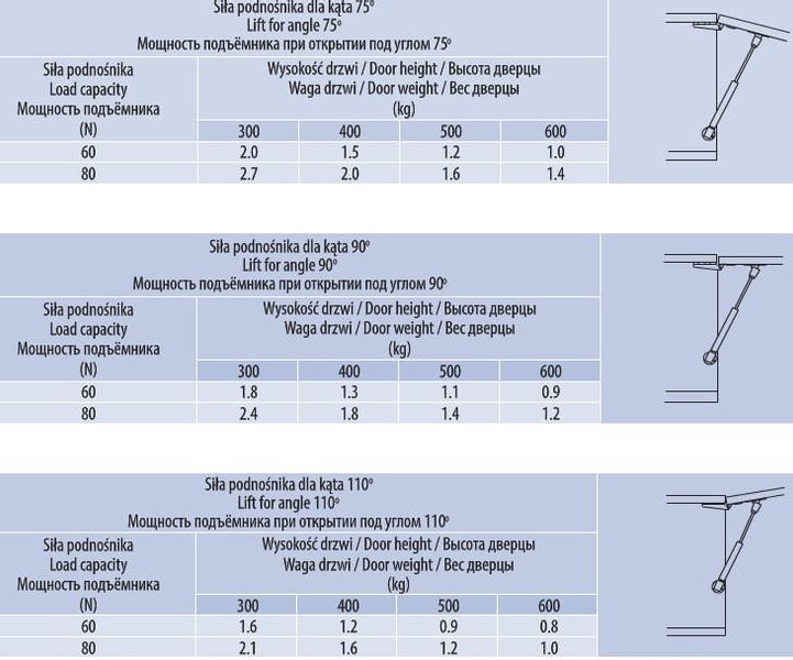 Podnośnik gazowy MINI 60N zdjęcie 5