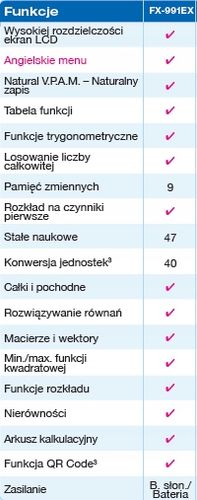 Kalkulator CASIO FX-991CEX na Arena.pl