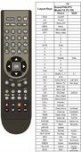 PILOT IRC81285 PHILIPS TV+VCR COMBO 14PV100 RT760