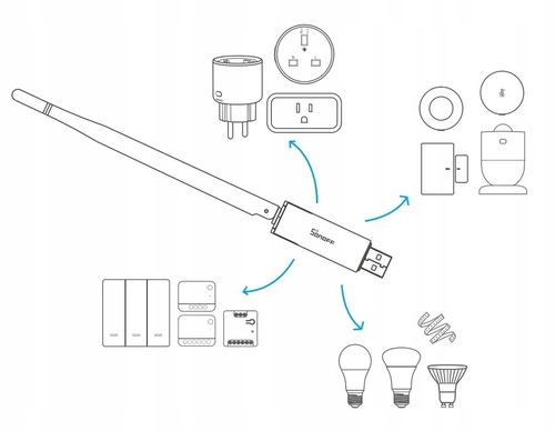 Sonoff Dongle Plus MG24 Zigbee Thread USB Bramka Koordynator Zigbee2MQTT na Arena.pl