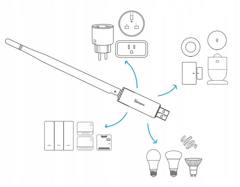 Sonoff Dongle Plus MG24 Zigbee Thread USB Bramka Koordynator Zigbee2MQTT zdjęcie 7