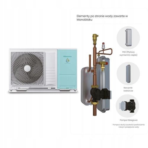 Pompa Ciepła Monoblok 8kW A+++ sterowanie aplikacją Hisense CWU CO GRZANIE na Arena.pl