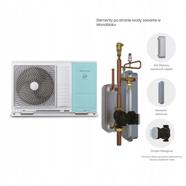 Pompa Ciepła Monoblok 8kW A+++ sterowanie aplikacją Hisense CWU CO zdjęcie 8