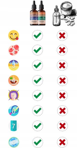 Polska Ashwagandha i Lion's Mane Ollywell Krople Silny ekstrakt Adaptogen zdjęcie 9