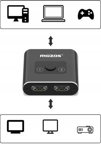 ROZDZIELACZ HDMI SWITCH PRZEŁĄCZNIK 4K SPLITTER na Arena.pl
