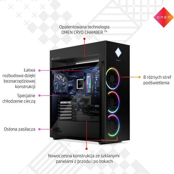 HP OMEN 45L GT22 Gaming PC Intel Core i9-14900K 24-rdzenie 32GB DDR5 RGB 2TB SSD NVMe NVIDIA GeForce RTX 4090 24GB Windows 11 zdjęcie 10