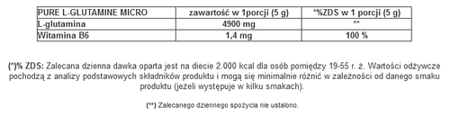 GenLab - Pure L-Glutamine Micro - 400 g na Arena.pl