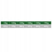 Makaron Błyskawiczny Sucha Karma dla Psa ECONOMY Instant 5kg