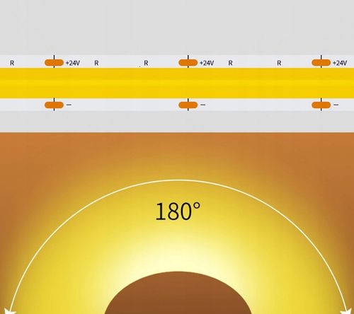 Zestaw Taśma LED Neon COB 24V 5m 3000K BIAŁA CIEPŁA ZASILACZ 60W PILOT na Arena.pl
