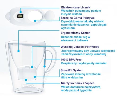 DZBANEK FILTRUJĄCY AQUALOGIS + 3 WKŁADY WYMIENNE na Arena.pl