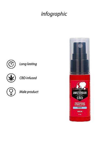 Original Cbd Amsterdam - Pheromone Stimulator For Him - 15Ml zdjęcie 8