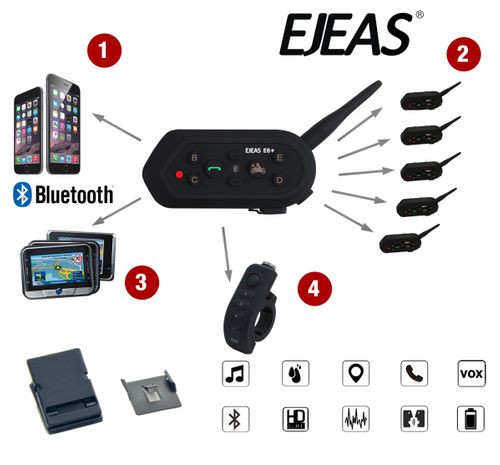 INTERKOM MOTOCYKLOWY EJEAS E6+ BLUETOOTH PILOT na Arena.pl