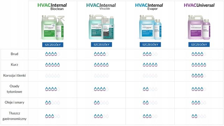 HVAC Internal Virucide 1L Płyn środek do dezynfekcji klimatyzacji BIOCLEAN zdjęcie 3