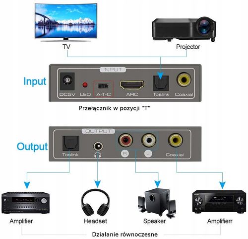 Extractor HDMI-Audio SPDIF R/L Jack ARC SPH-AE04 na Arena.pl