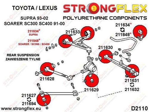 Tuleja tylnego stabilizatora na Arena.pl