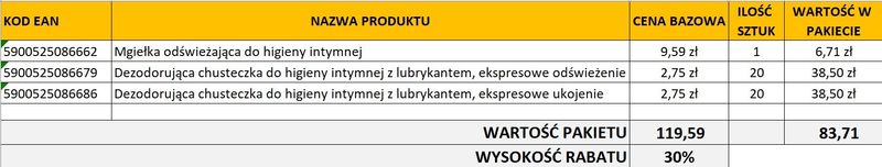 DAX Zestaw 2025.06 Perfecta Intima zdjęcie 1