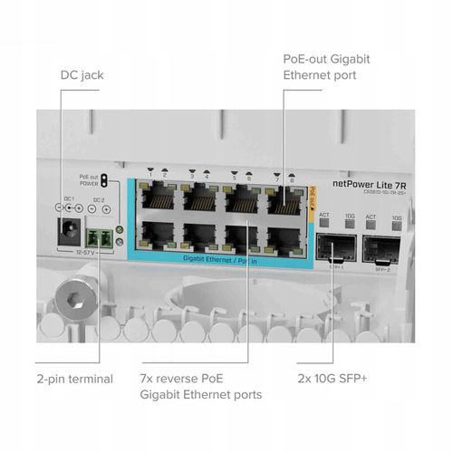 Switch MikroTik netPower Lite 7R na Arena.pl